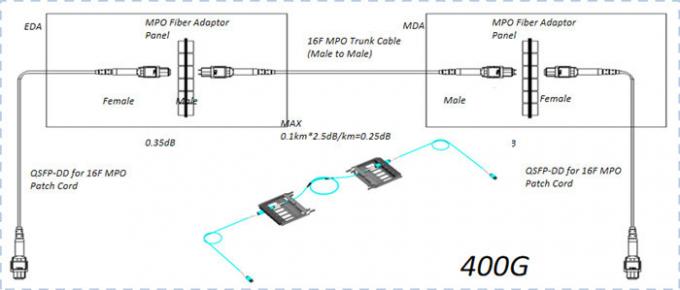 MPO To 4 x 4 LC 16F 100G 400G Duplex MPO Fiber Cable