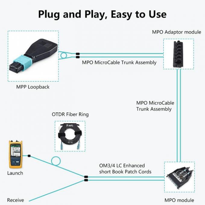 mpo fiber loopback mpo fiber loopback